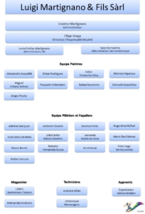 03 2026 Organigramme